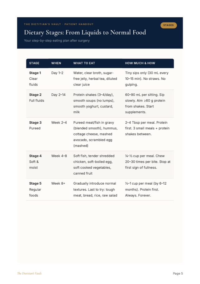Interior page from The Bariatric Nutrition Handbook
